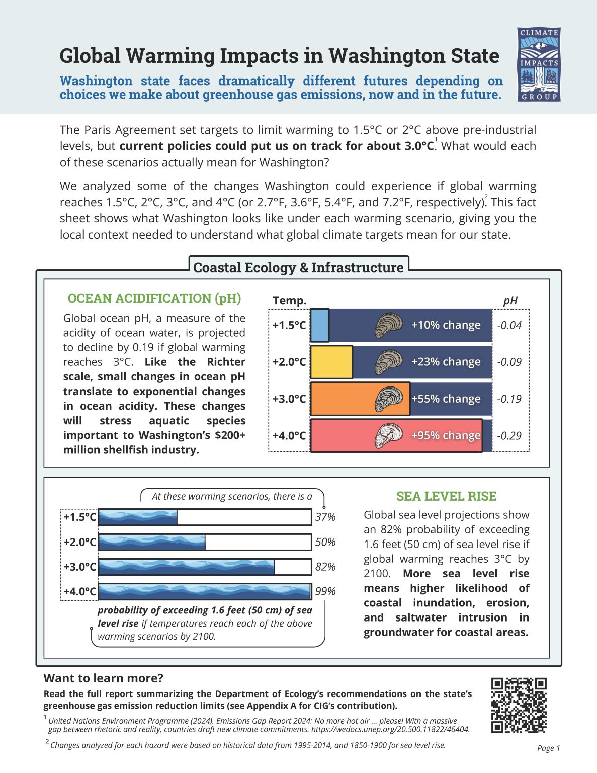 Climate Impacts Group Contributes to Recommendations on Washington ...