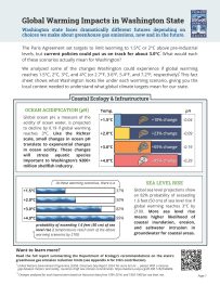 Global Warming Impacts Fact Sheet Image - Download to Read
