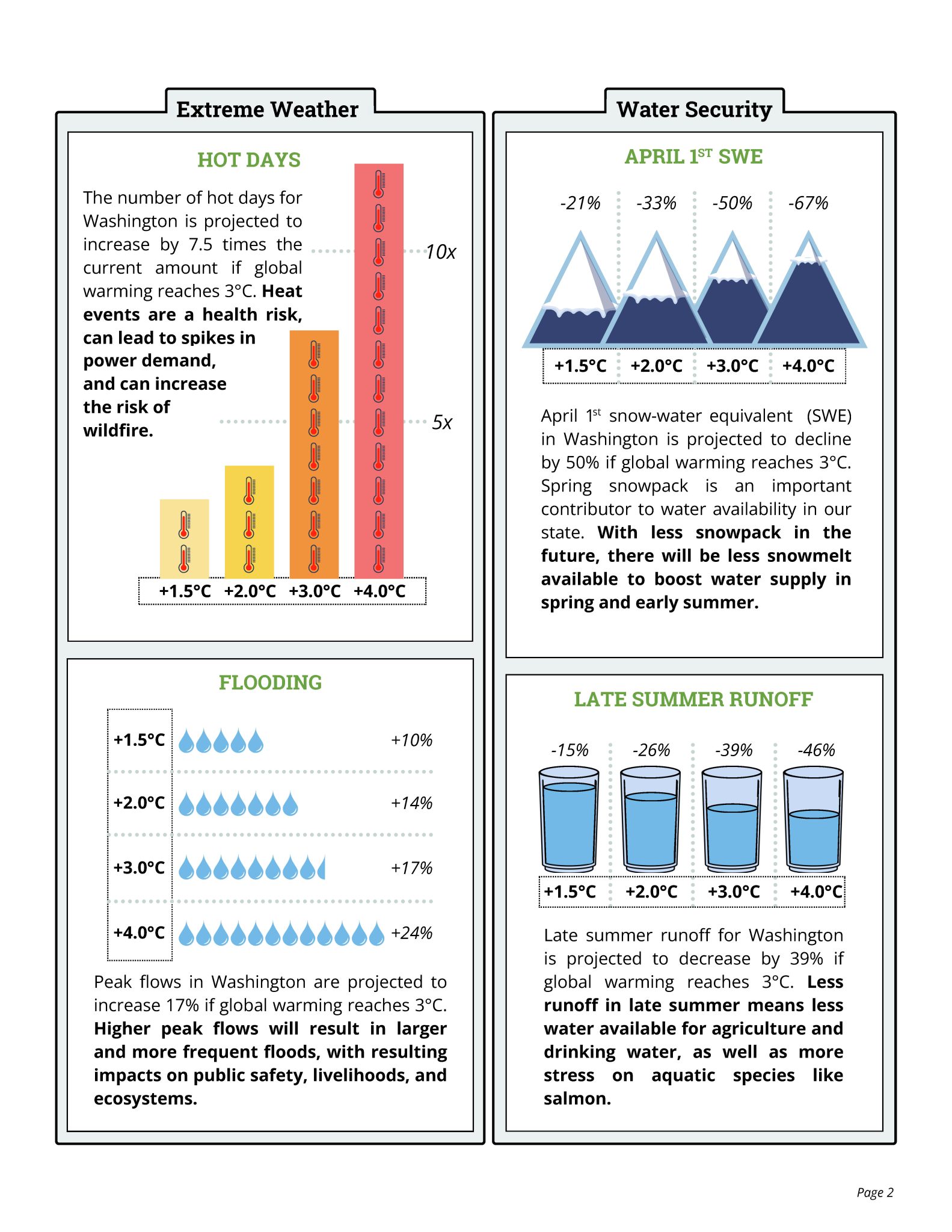 Climate Impacts Group Contributes to Recommendations on Washington ...